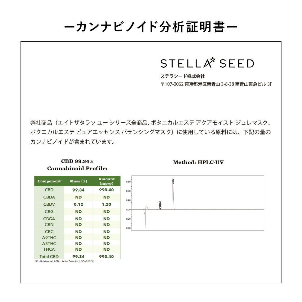 2点セット】 エイトザタラソユー CBD＆ハイドレーティング