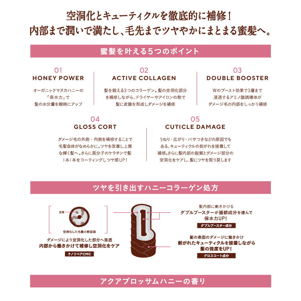 ⭐️シャンプー詰め替え、トリートメント、ヘアオイル、ヘアミスト、ヘアパック HONEYQUE HAPPY BAG 2025 バスケア 8点 セット ハニーク