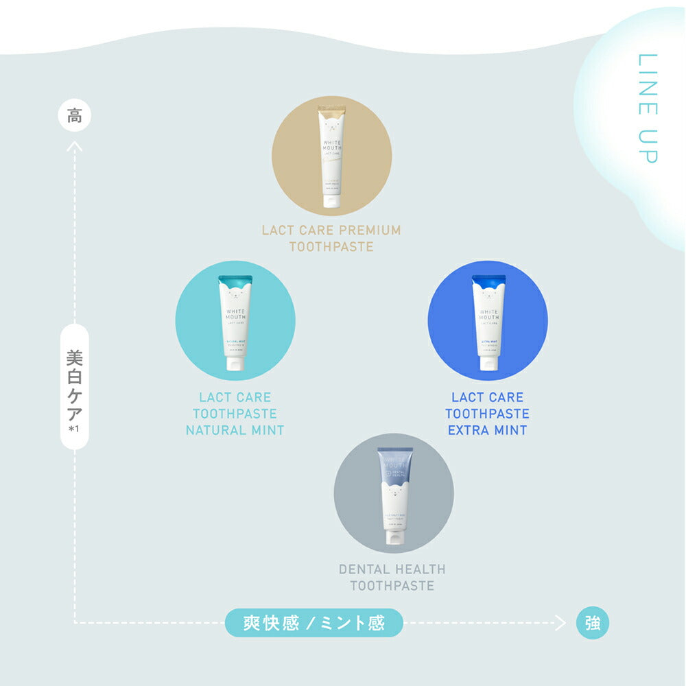 【送料無料】WHITEMOUTHホワイトマウス歯磨き粉重曹デンタルクレンジングトゥースペーストハミガキホワイトニング美白ミント乳酸菌100g[3本セット]